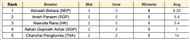 Asian Games Men's T20I, 2023 Most Wickets List